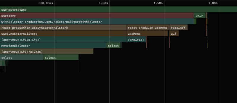 CPU profiling of useRouterState before the changes